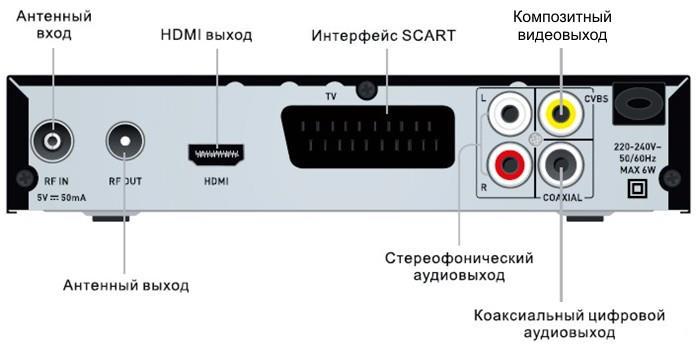 Как подключить приставку oriel Oriel-963 В МИРЕ АНТЕНН